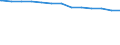 Bundesländer: Rheinland-Pfalz / allgemeine Fachabteilungen (Krankenhaus): Hals-, Nasen-, Ohrenheilkunde / Wertmerkmal: aufgestellte Betten im Jahresdurchschnitt