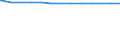 Bundesländer: Rheinland-Pfalz / allgemeine Fachabteilungen (Krankenhaus): Kinderheilkunde / Wertmerkmal: aufgestellte Betten im Jahresdurchschnitt