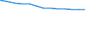 Bundesländer: Baden-Württemberg, Land / allgemeine Fachabteilungen (Krankenhaus): Augenheilkunde / Wertmerkmal: aufgestellte Betten im Jahresdurchschnitt