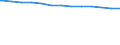 Bundesländer: Baden-Württemberg, Land / allgemeine Fachabteilungen (Krankenhaus): chirurgische Fachabteilungen zusammen / Wertmerkmal: aufgestellte Betten im Jahresdurchschnitt