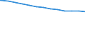 Bundesländer: Baden-Württemberg, Land / allgemeine Fachabteilungen (Krankenhaus): Frauenheilkunde und Geburtshilfe / Wertmerkmal: aufgestellte Betten im Jahresdurchschnitt