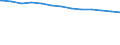 Bundesländer: Baden-Württemberg, Land / allgemeine Fachabteilungen (Krankenhaus): Hals-, Nasen-, Ohrenheilkunde / Wertmerkmal: aufgestellte Betten im Jahresdurchschnitt