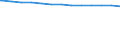 Bundesländer: Baden-Württemberg, Land / allgemeine Fachabteilungen (Krankenhaus): Innere Medizin / Wertmerkmal: aufgestellte Betten im Jahresdurchschnitt