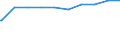 Bundesländer: Baden-Württemberg, Land / allgemeine Fachabteilungen (Krankenhaus): Geriatrie / Wertmerkmal: aufgestellte Betten im Jahresdurchschnitt