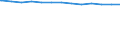 Bundesländer: Baden-Württemberg, Land / allgemeine Fachabteilungen (Krankenhaus): Kinderheilkunde / Wertmerkmal: aufgestellte Betten im Jahresdurchschnitt