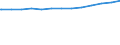 Bundesländer: Baden-Württemberg, Land / allgemeine Fachabteilungen (Krankenhaus): Neurologie / Wertmerkmal: aufgestellte Betten im Jahresdurchschnitt