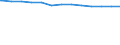 Bundesländer: Baden-Württemberg, Land / allgemeine Fachabteilungen (Krankenhaus): Urologie / Wertmerkmal: aufgestellte Betten im Jahresdurchschnitt