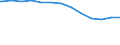 Bundesländer: Baden-Württemberg, Land / allgemeine Fachabteilungen (Krankenhaus): übrige Fachbereiche / Wertmerkmal: aufgestellte Betten im Jahresdurchschnitt