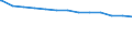 Bundesländer: Bayern / allgemeine Fachabteilungen (Krankenhaus): Augenheilkunde / Wertmerkmal: aufgestellte Betten im Jahresdurchschnitt