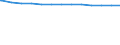 Bundesländer: Bayern / allgemeine Fachabteilungen (Krankenhaus): chirurgische Fachabteilungen zusammen / Wertmerkmal: aufgestellte Betten im Jahresdurchschnitt