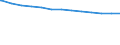 Bundesländer: Bayern / allgemeine Fachabteilungen (Krankenhaus): Hals-, Nasen-, Ohrenheilkunde / Wertmerkmal: aufgestellte Betten im Jahresdurchschnitt