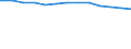 Regierungsbezirke / Statistische Regionen: Köln, Regierungsbezirk / Wertmerkmal: Krankenhäuser