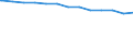 Regierungsbezirke / Statistische Regionen: Münster, Regierungsbezirk / Wertmerkmal: Krankenhäuser