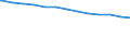 Regierungsbezirke / Statistische Regionen: Detmold, Regierungsbezirk / Wertmerkmal: Krankenhäuser