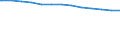 Regierungsbezirke / Statistische Regionen: Arnsberg, Regierungsbezirk / Wertmerkmal: Krankenhäuser