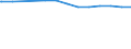 Regierungsbezirke / Statistische Regionen: Gießen, Regierungsbezirk / Wertmerkmal: Krankenhäuser