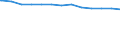 Regierungsbezirke / Statistische Regionen: Stuttgart, Regierungsbezirk / Wertmerkmal: Krankenhäuser