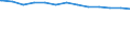 Regierungsbezirke / Statistische Regionen: Tübingen, Regierungsbezirk / Wertmerkmal: Krankenhäuser