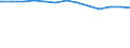 Regierungsbezirke / Statistische Regionen: Niederbayern, Regierungsbezirk / Wertmerkmal: Krankenhäuser