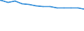 Regierungsbezirke / Statistische Regionen: Oberpfalz, Regierungsbezirk / Wertmerkmal: Krankenhäuser