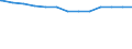 Regierungsbezirke / Statistische Regionen: Oberfranken, Regierungsbezirk / Wertmerkmal: Krankenhäuser