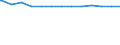 Regierungsbezirke / Statistische Regionen: Unterfranken, Regierungsbezirk / Wertmerkmal: Krankenhäuser