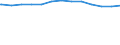 Regierungsbezirke / Statistische Regionen: Schwaben, Regierungsbezirk / Wertmerkmal: Krankenhäuser