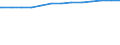 Regierungsbezirke / Statistische Regionen: Brandenburg / Wertmerkmal: Krankenhäuser