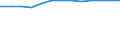 Regierungsbezirke / Statistische Regionen: Mecklenburg-Vorpommern / Wertmerkmal: Krankenhäuser