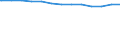 Regierungsbezirke / Statistische Regionen: Chemnitz, Stat. Region / Wertmerkmal: Krankenhäuser