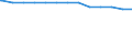 Regierungsbezirke / Statistische Regionen: Leipzig, Stat. Region / Wertmerkmal: Krankenhäuser