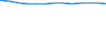 Regierungsbezirke / Statistische Regionen: Braunschweig, Stat. Region / Wertmerkmal: aufgestellte Betten (JD) in Krankenhäuser