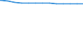 Regierungsbezirke / Statistische Regionen: Hannover, Stat. Region / Wertmerkmal: aufgestellte Betten (JD) in Krankenhäuser