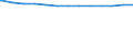 Regierungsbezirke / Statistische Regionen: Detmold, Regierungsbezirk / Wertmerkmal: aufgestellte Betten (JD) in Krankenhäuser