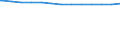 Regierungsbezirke / Statistische Regionen: Freiburg, Regierungsbezirk / Wertmerkmal: aufgestellte Betten (JD) in Krankenhäuser