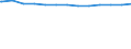 Regierungsbezirke / Statistische Regionen: Niederbayern, Regierungsbezirk / Wertmerkmal: aufgestellte Betten (JD) in Krankenhäuser