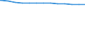 Regierungsbezirke / Statistische Regionen: Chemnitz, Stat. Region / Wertmerkmal: aufgestellte Betten (JD) in Krankenhäuser