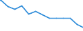 Regierungsbezirke / Statistische Regionen: Braunschweig, Stat. Region / allgemeine Fachabteilungen (Vors./Reha-Einr.): Allgemeinmedizin / Wertmerkmal: aufgestellte Betten im Jahresdurchschnitt