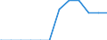 Regierungsbezirke / Statistische Regionen: Lüneburg, Stat. Region / allgemeine Fachabteilungen (Vors./Reha-Einr.): Allgemeinmedizin / Wertmerkmal: aufgestellte Betten im Jahresdurchschnitt