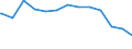 Regierungsbezirke / Statistische Regionen: Weser-Ems, Stat. Region / allgemeine Fachabteilungen (Vors./Reha-Einr.): Allgemeinmedizin / Wertmerkmal: aufgestellte Betten im Jahresdurchschnitt