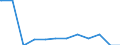 Regierungsbezirke / Statistische Regionen: Stuttgart, Regierungsbezirk / allgemeine Fachabteilungen (Vors./Reha-Einr.): Allgemeinmedizin / Wertmerkmal: aufgestellte Betten im Jahresdurchschnitt