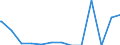 Regierungsbezirke / Statistische Regionen: Tübingen, Regierungsbezirk / allgemeine Fachabteilungen (Vors./Reha-Einr.): Allgemeinmedizin / Wertmerkmal: aufgestellte Betten im Jahresdurchschnitt