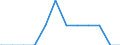 Regierungsbezirke / Statistische Regionen: Niederbayern, Regierungsbezirk / allgemeine Fachabteilungen (Vors./Reha-Einr.): Allgemeinmedizin / Wertmerkmal: aufgestellte Betten im Jahresdurchschnitt