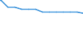 Regierungsbezirke / Statistische Regionen: Mecklenburg-Vorpommern / allgemeine Fachabteilungen (Vors./Reha-Einr.): Allgemeinmedizin / Wertmerkmal: aufgestellte Betten im Jahresdurchschnitt