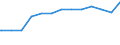 Regierungsbezirke / Statistische Regionen: Schleswig-Holstein / allgemeine Fachabteilungen (Vors./Reha-Einr.): Frauenheilkunde und Geburtshilfe / Wertmerkmal: aufgestellte Betten im Jahresdurchschnitt