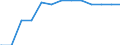 Regierungsbezirke / Statistische Regionen: Tübingen, Regierungsbezirk / allgemeine Fachabteilungen (Vors./Reha-Einr.): Frauenheilkunde und Geburtshilfe / Wertmerkmal: aufgestellte Betten im Jahresdurchschnitt