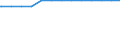 Regierungsbezirke / Statistische Regionen: Sachsen-Anhalt / allgemeine Fachabteilungen (Vors./Reha-Einr.): Frauenheilkunde und Geburtshilfe / Wertmerkmal: aufgestellte Betten im Jahresdurchschnitt