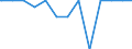 Regierungsbezirke / Statistische Regionen: Köln, Regierungsbezirk / allgemeine Fachabteilungen (Vors./Reha-Einr.): Haut- und Geschlechtskrankheiten / Wertmerkmal: aufgestellte Betten im Jahresdurchschnitt