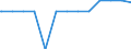 Regierungsbezirke / Statistische Regionen: Arnsberg, Regierungsbezirk / allgemeine Fachabteilungen (Vors./Reha-Einr.): Haut- und Geschlechtskrankheiten / Wertmerkmal: aufgestellte Betten im Jahresdurchschnitt