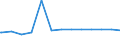 Regierungsbezirke / Statistische Regionen: Schleswig-Holstein / psychiatrische Fachabteilungen (Vors./Reha-Einr.): Psychiatrie und Psychotherapie / Wertmerkmal: aufgestellte Betten im Jahresdurchschnitt